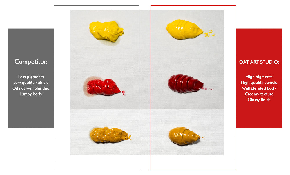 OAT ART STUDIO professional oil paint set 12x37ml 11 classic colors plus gold